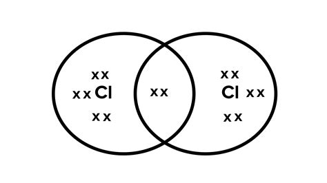 electron dot structure for chlorine.